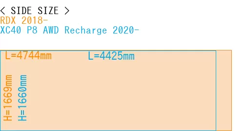 #RDX 2018- + XC40 P8 AWD Recharge 2020-